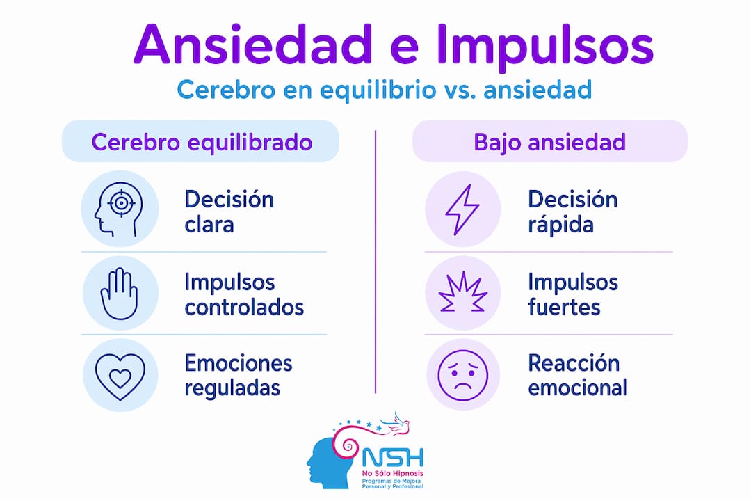 Infografía: diferencias entre una mente en equilibrio y una mente ansiosa