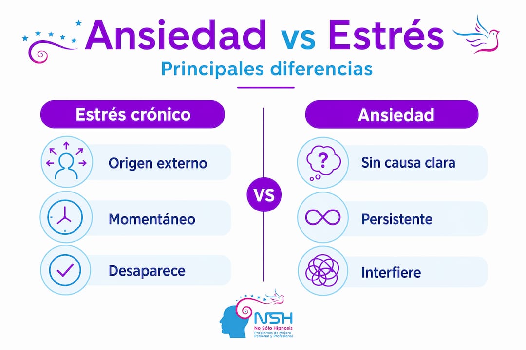 Infografía sobre las diferencias entre la ansiedad y el estrés crónico