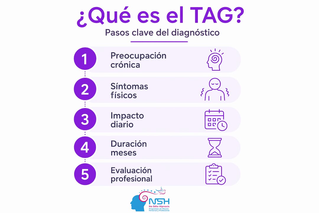 Infografía: pasos esenciales para el diagnóstico del trastorno de ansiedad generalizada
