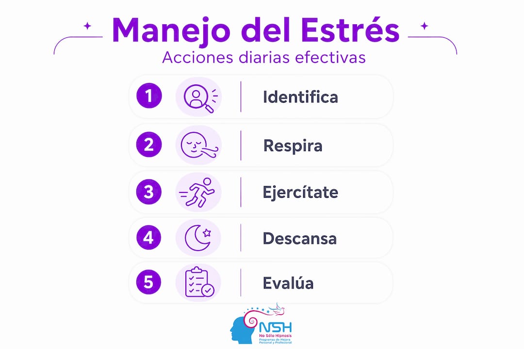 Infografía vertical: pasos clave para controlar el estrés