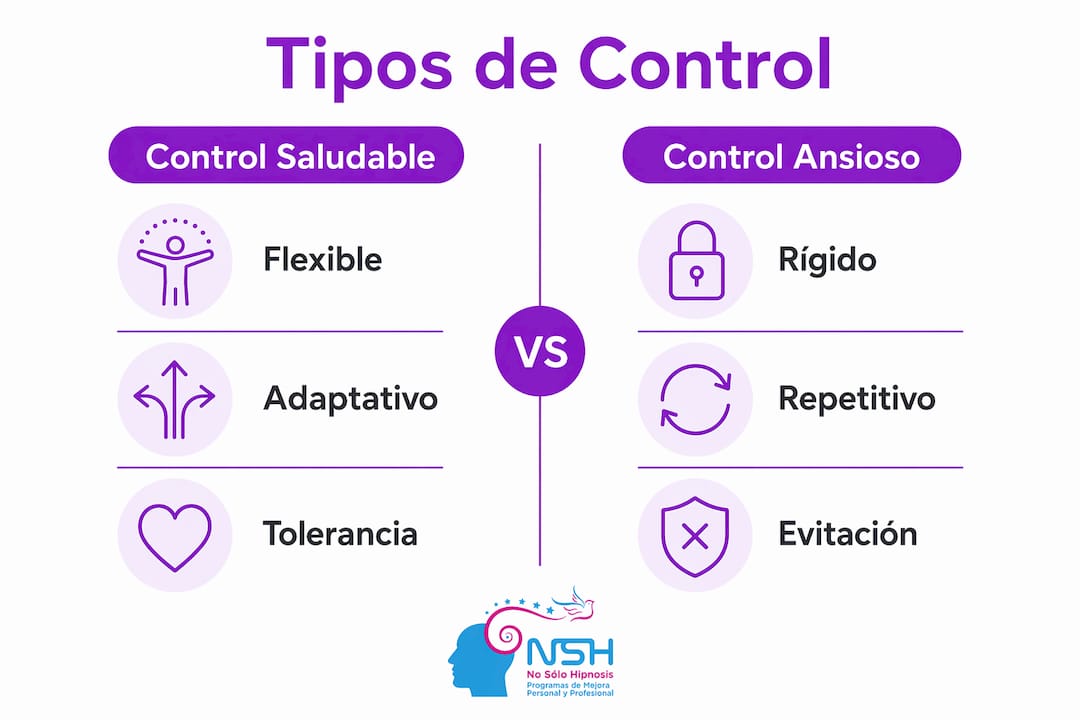 Infografía: diferencias entre un control sano y un control marcado por la ansiedad