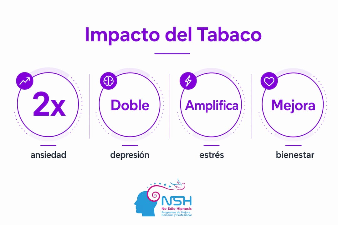 Infografía con datos destacados sobre el consumo de tabaco y su relación con el estrés