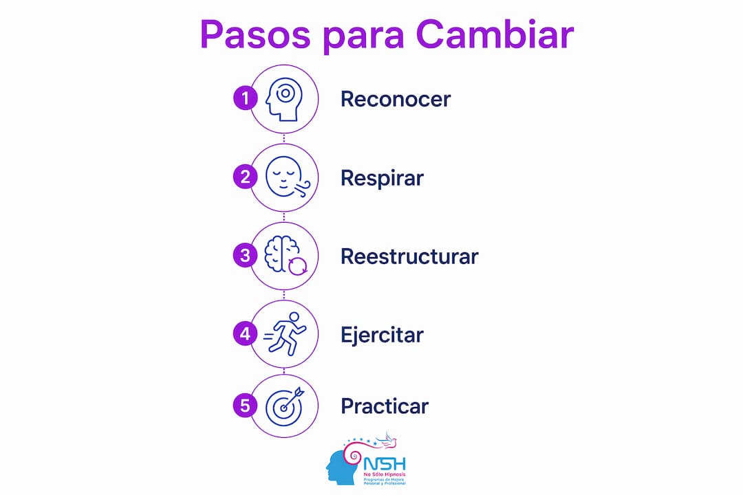 Infografía: guía práctica para transformar tu respuesta ante el estrés