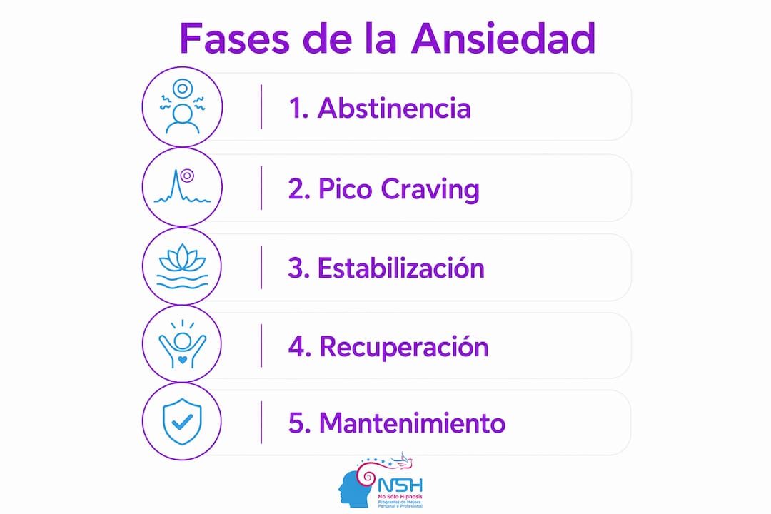 Infografía sobre las etapas de ansiedad que se experimentan al dejar de fumar