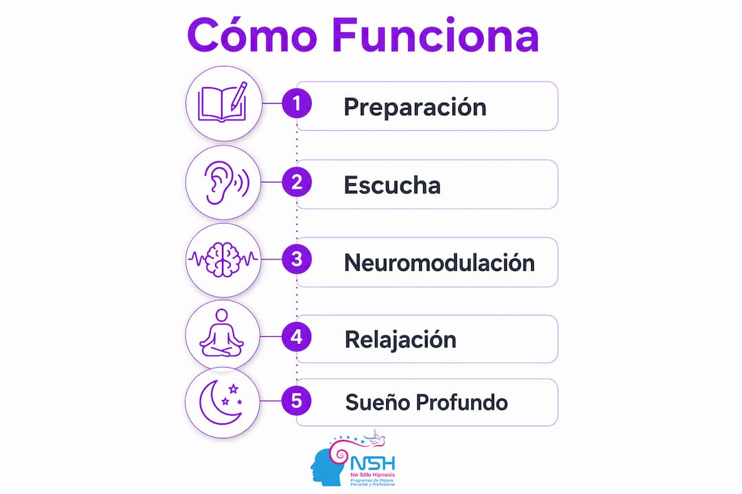 Guía visual: pasos clave para aprovechar al máximo el audio terapéutico