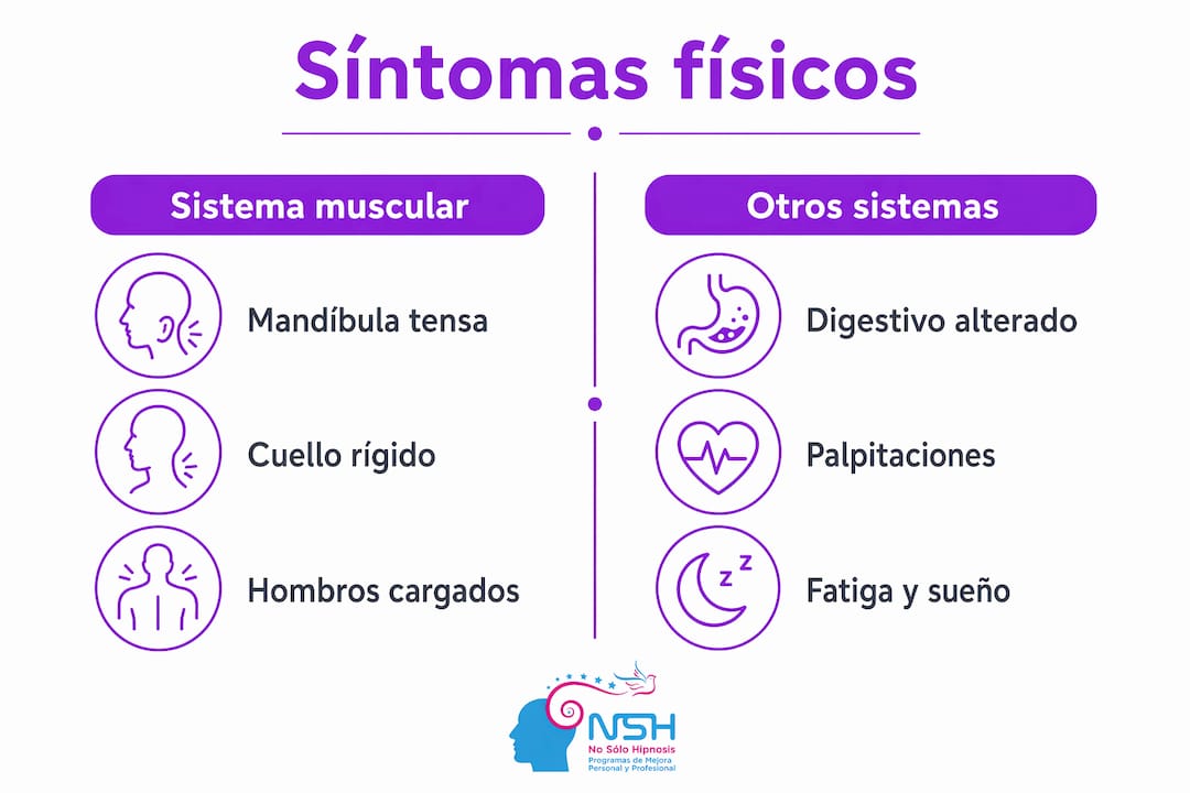 Infografía que muestra los síntomas físicos organizados según las diferentes partes del cuerpo