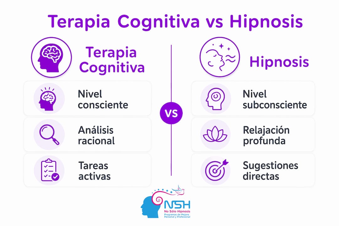Comparativa visual entre terapia cognitiva y hipnosis