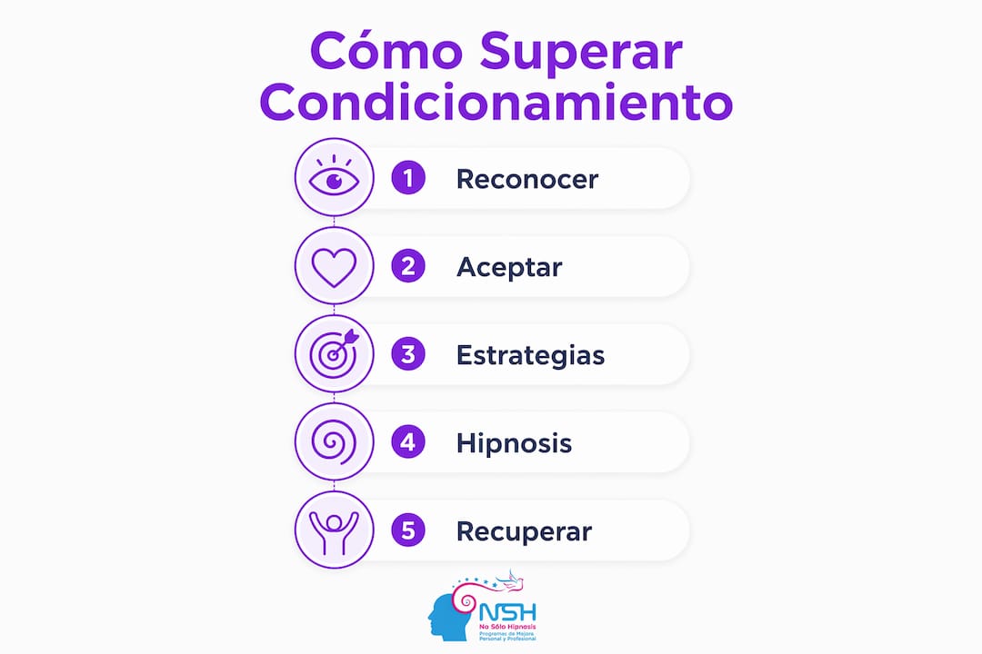Infografía que muestra, paso a paso, cómo superar hábitos negativos relacionados con el sueño