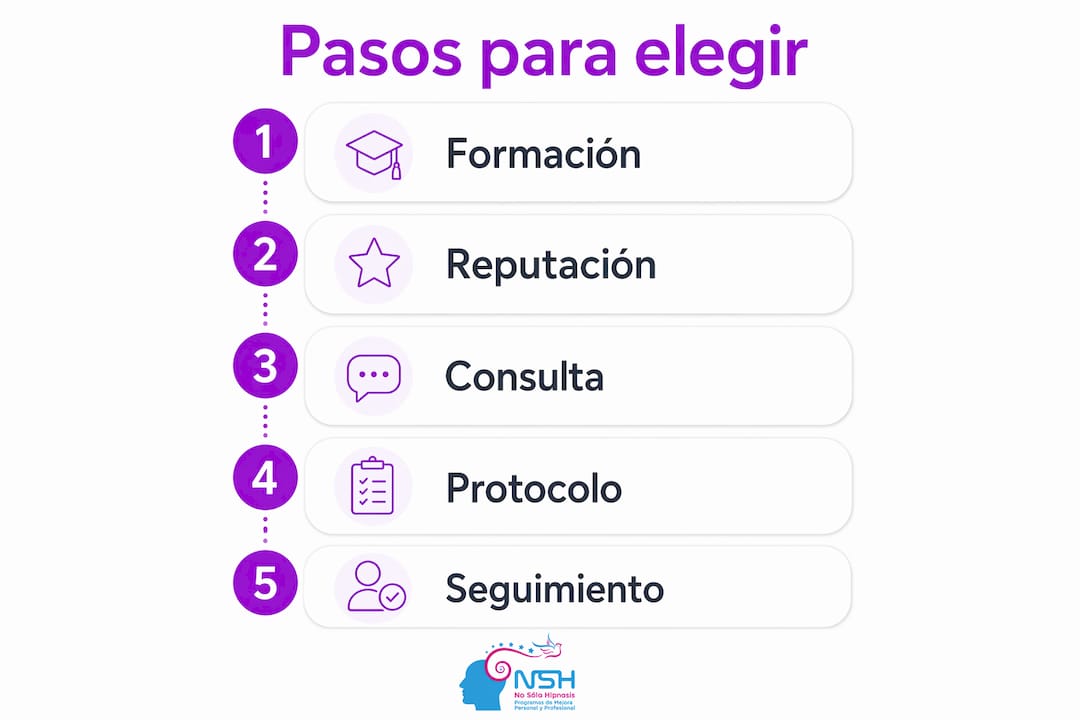 Infografía: guía práctica para encontrar al terapeuta de hipnosis online ideal