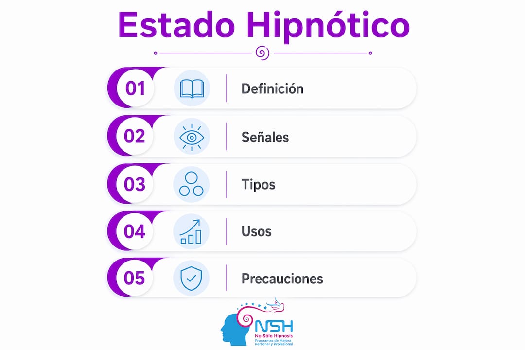 Infografía con los pasos esenciales para alcanzar el estado hipnótico