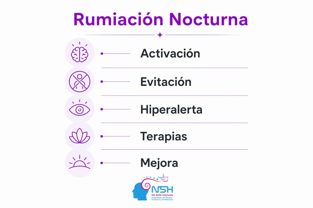 Infografía: cómo identificar y manejar la rumiación nocturna paso a paso