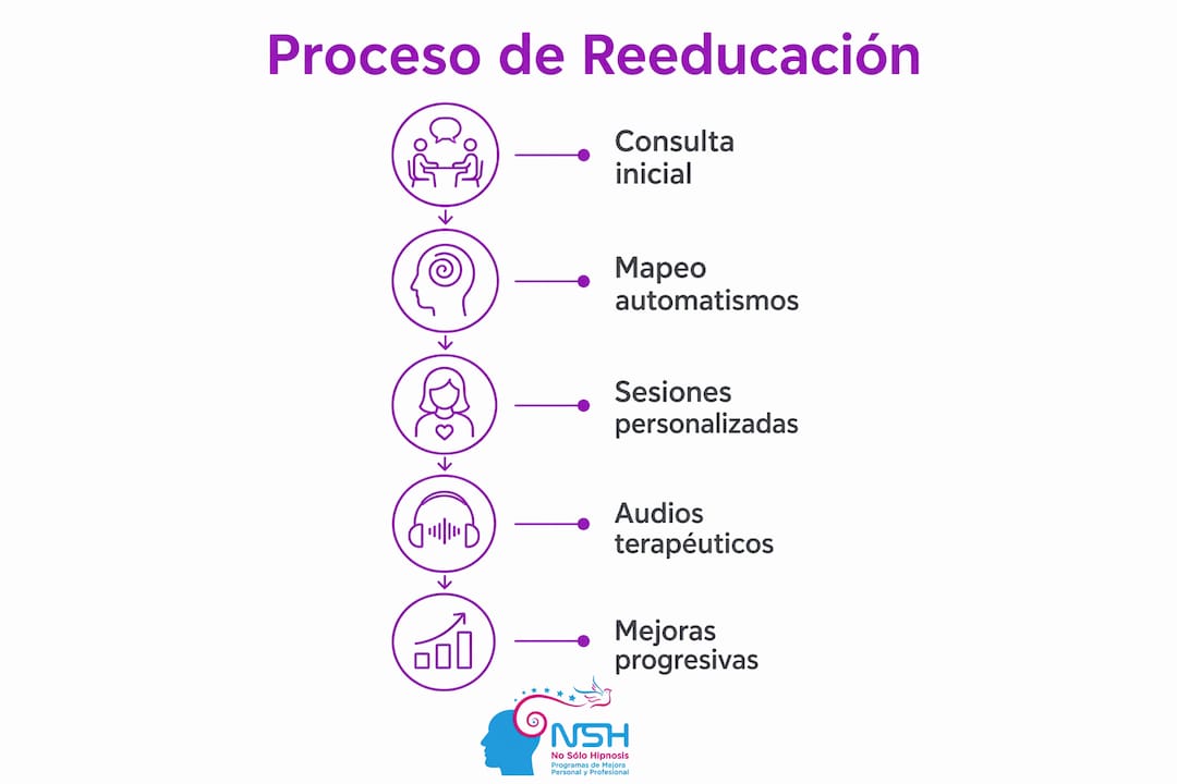 Infografía: guía práctica para recuperar hábitos saludables de sueño