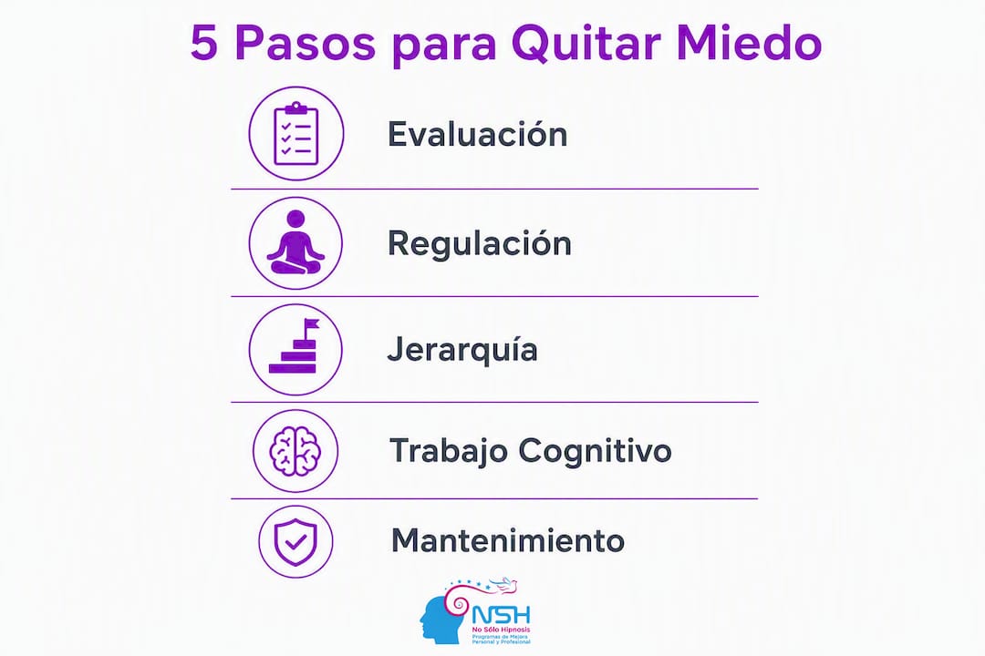 Infografía: cinco pasos clave para dejar atrás el miedo