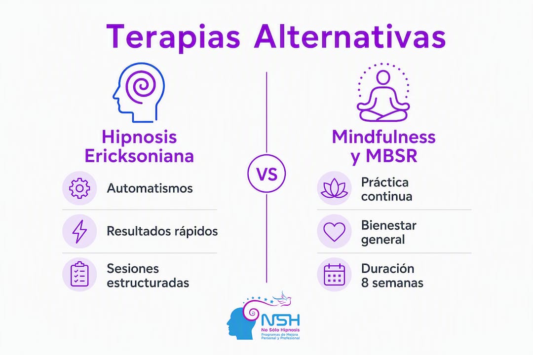 Comparativa visual de distintas terapias alternativas