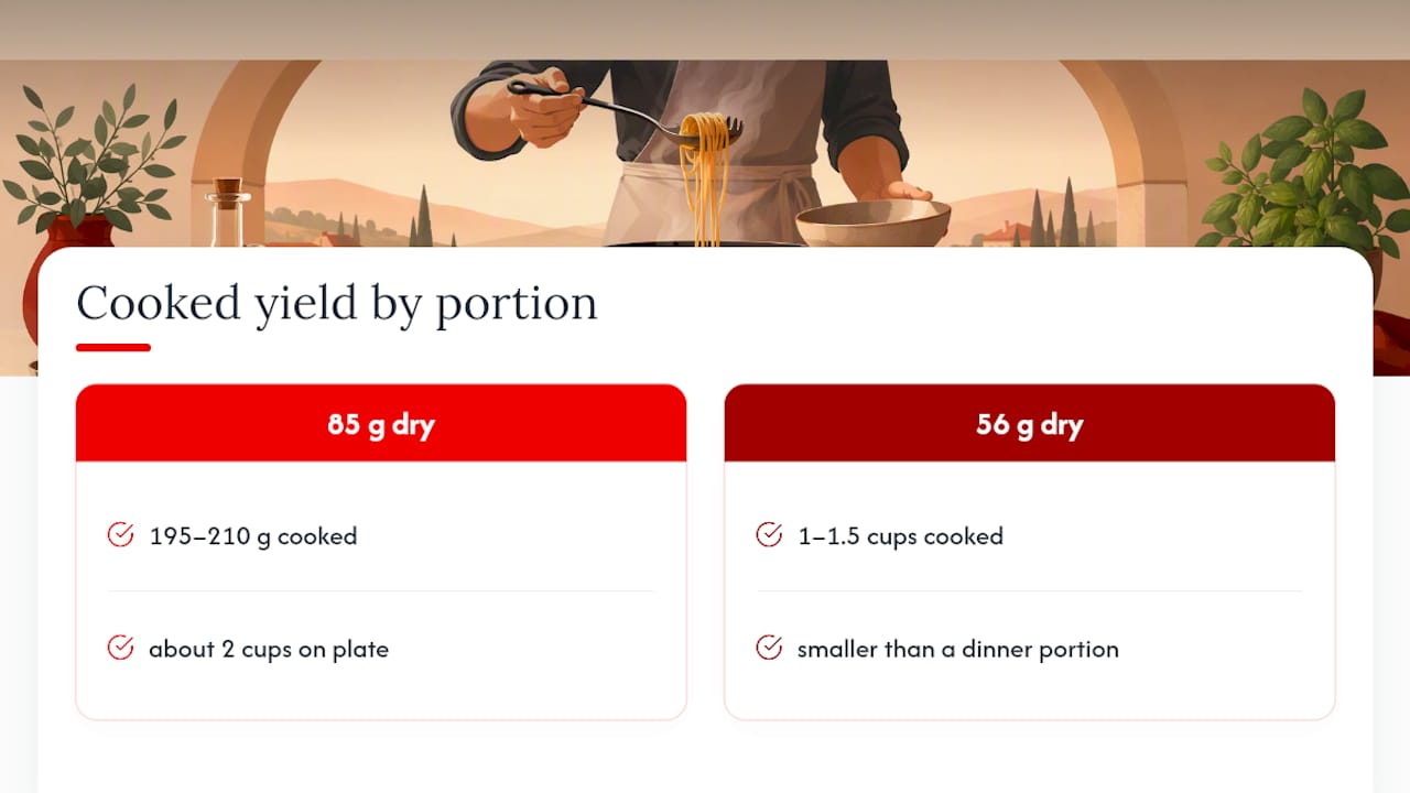 Comparison of dry and cooked pasta yields