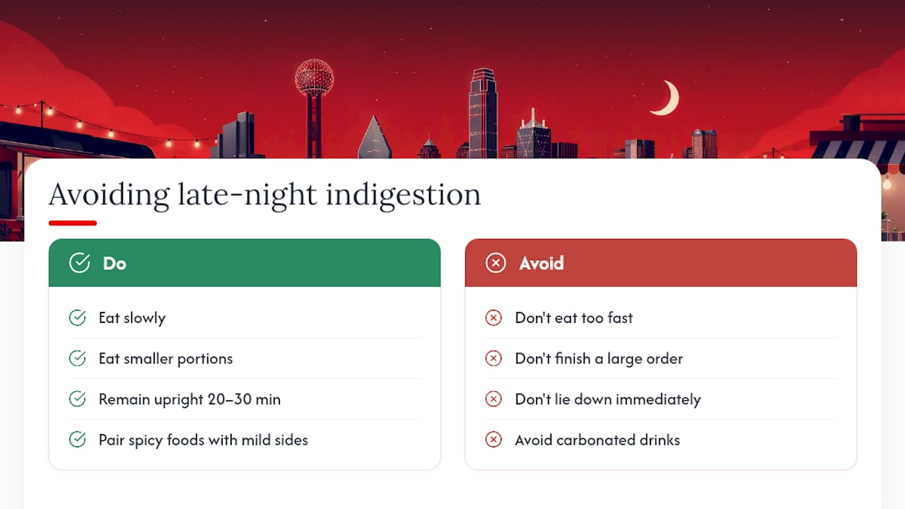 Avoiding Digestive Trouble After a Late Meal — overview diagram