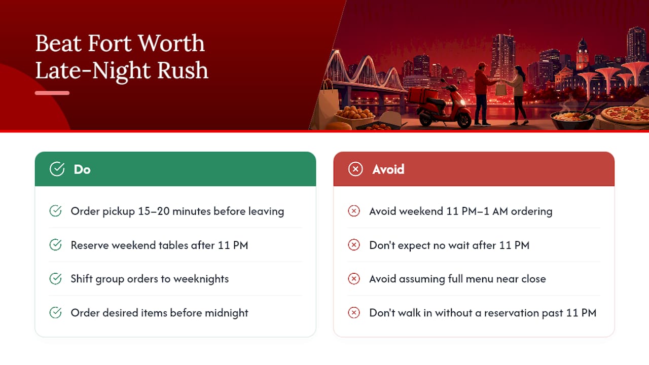 How to Beat the Late-Night Rush in Fort Worth — overview diagram