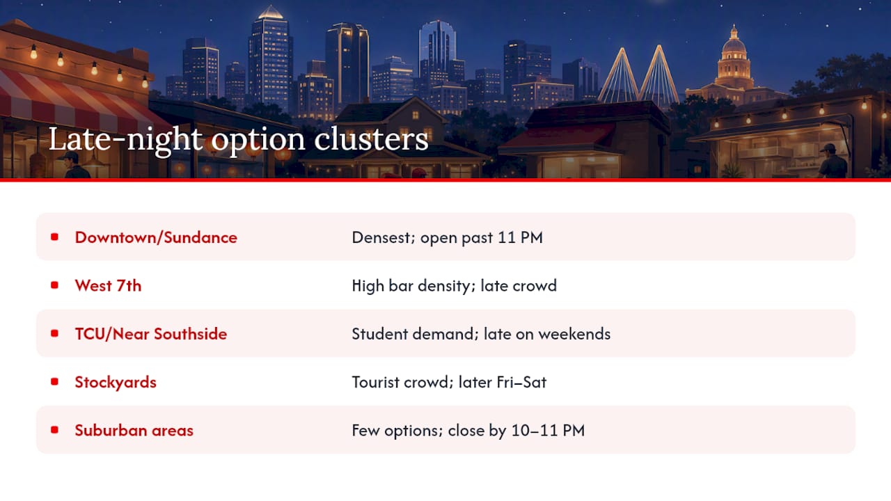 Where Fort Worth's Late-Night Food Options Cluster — overview diagram