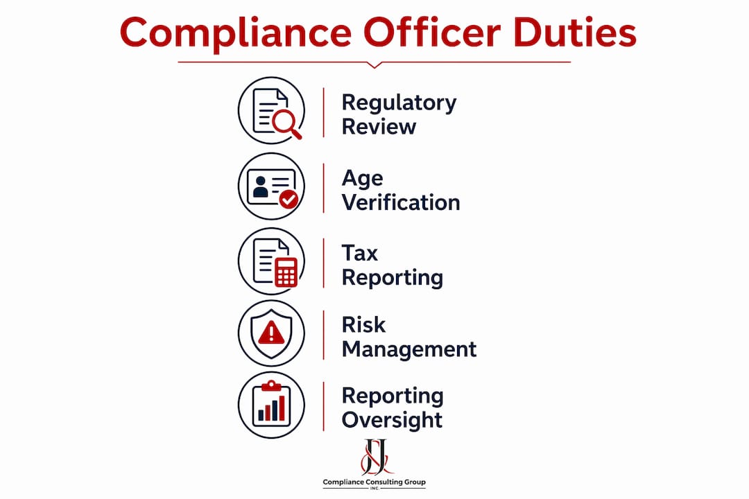 Infographic outlining tobacco compliance officer duties