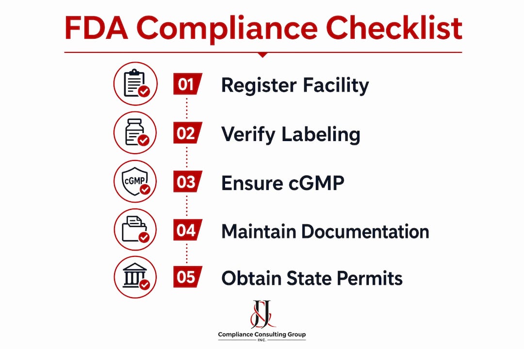 Infographic showing FDA compliance checklist steps for supplement distributors