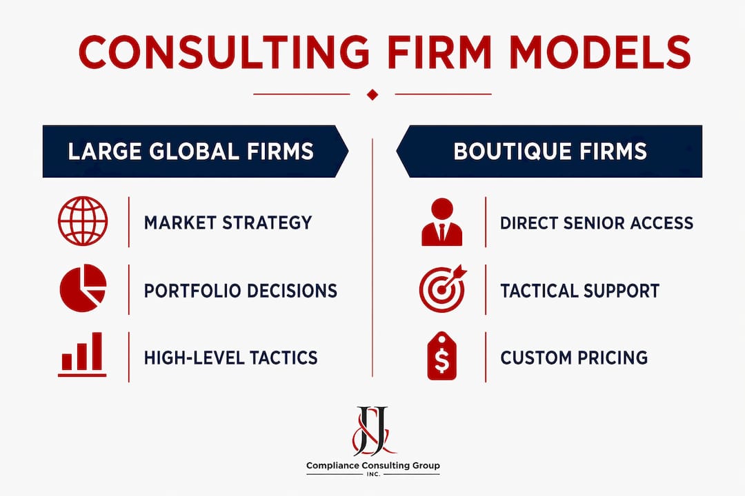 Comparison infographic of medical device consulting firm types