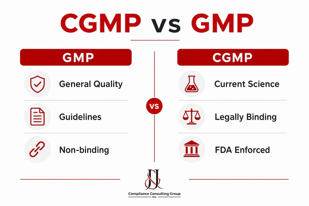 Infographic comparing CGMP and GMP compliance differences