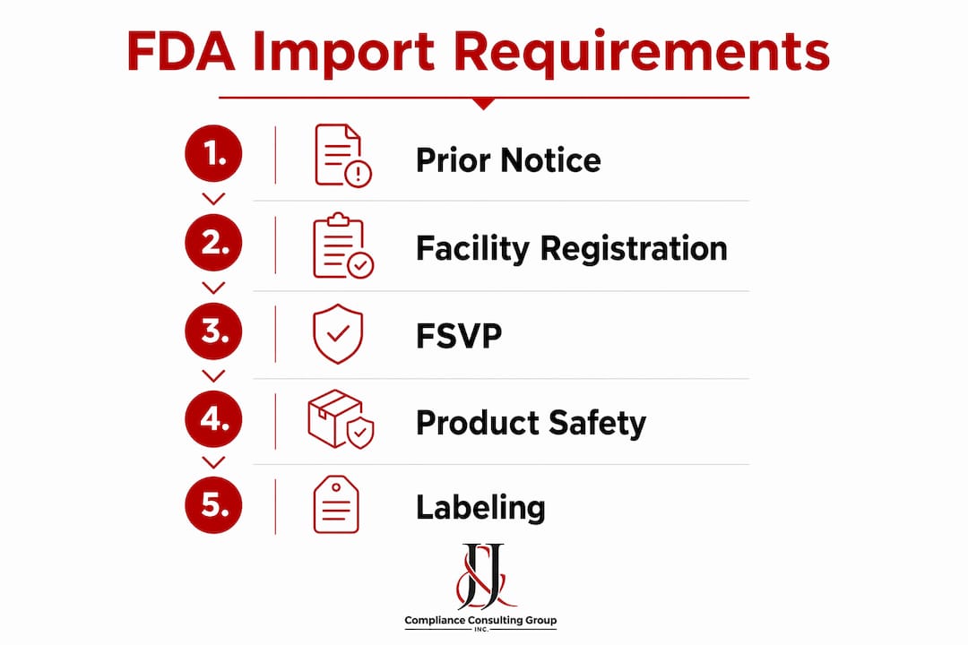 Infographic outlining FDA import food safety steps
