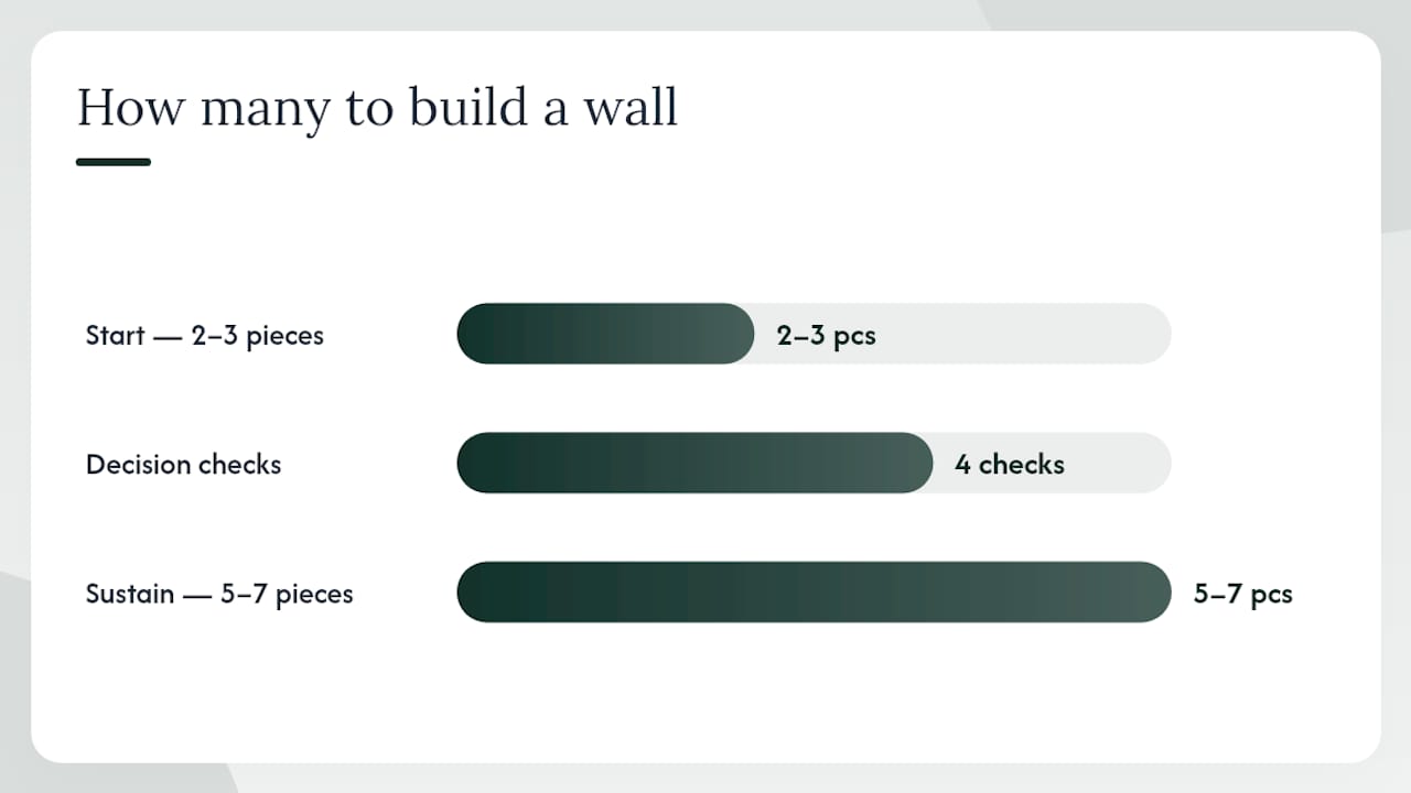 What story do you want your wall to tell? — overview diagram