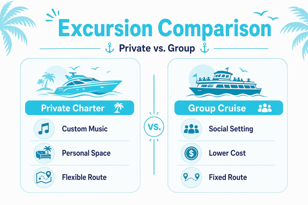 Infographic comparing private charter versus group cruise