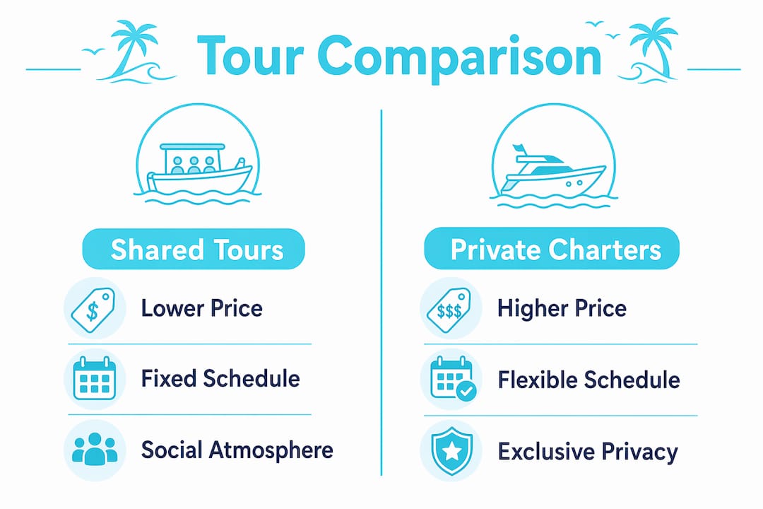 Infographic comparing shared and private boat tours