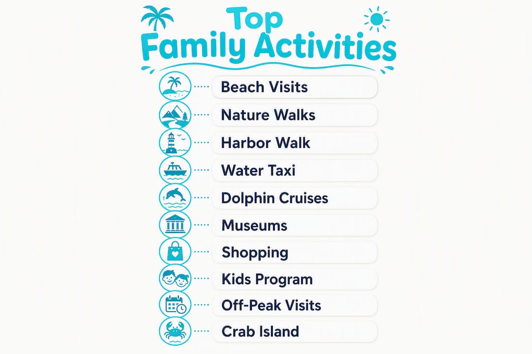 Infographic of Destin family budget activities
