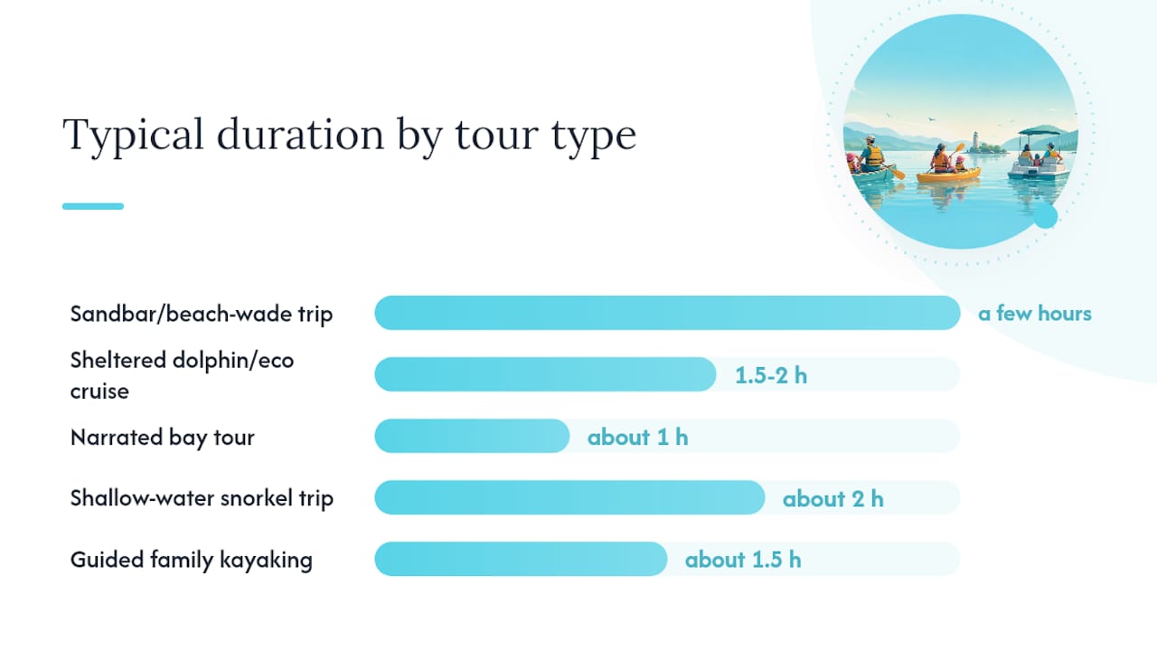 Comparison chart of calm water tours for kids