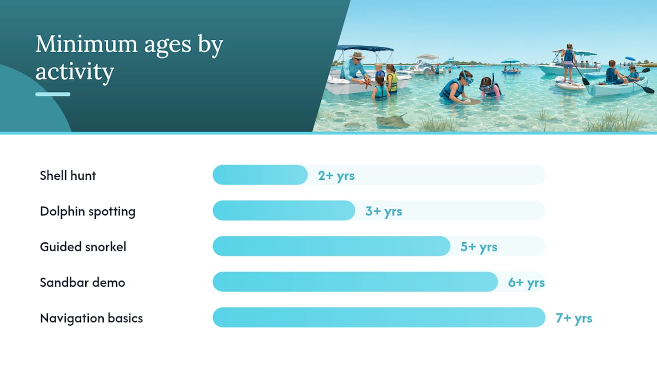 Educational Kids Boat Experiences at Crab Island, Destin — overview diagram