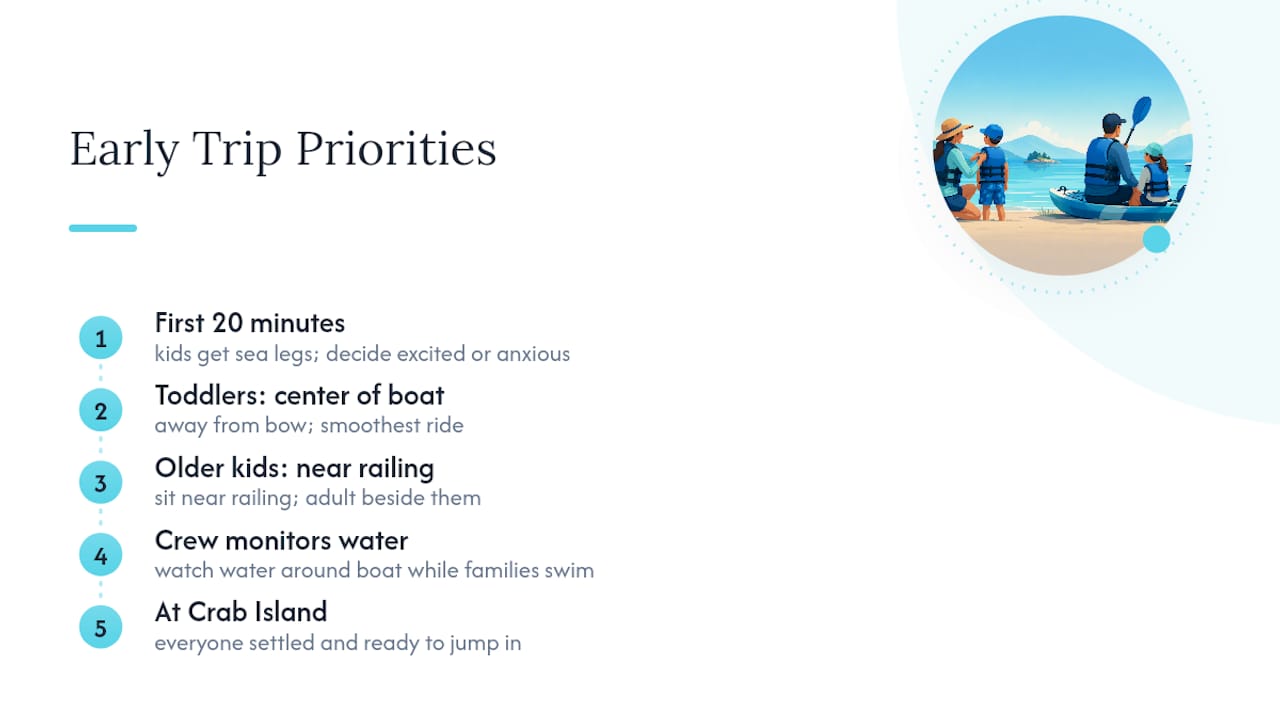 A note from Troy on what first-timers always get wrong — overview diagram