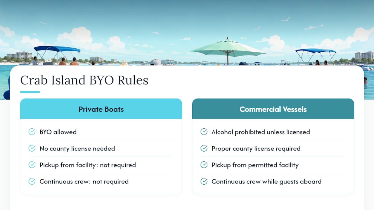 Diagram comparing Crab Island private vs commercial alcohol rules