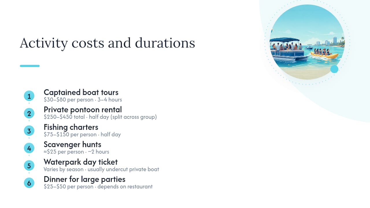 Cost and duration comparison chart for group activities in Destin