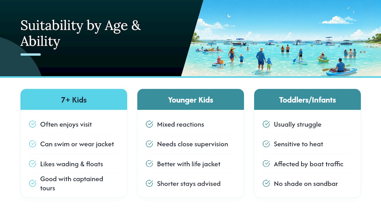 Diagram showing Crab Island suitability by child age and swimming ability