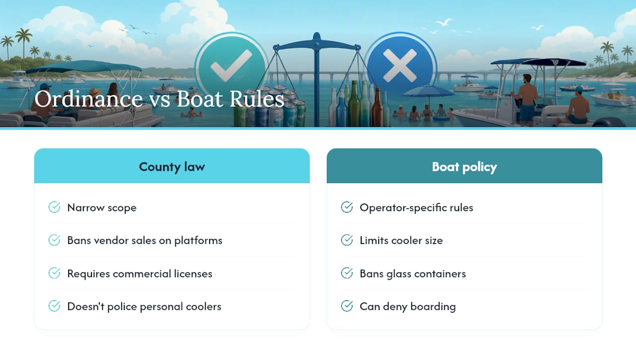 The Real Takeaway on Crab Island's Rules — overview diagram