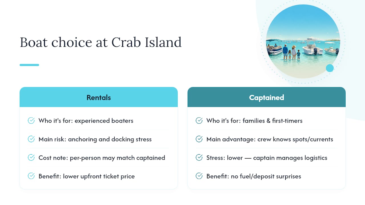 Why the "Just Rent a Boat" Advice Misses the Point — overview diagram