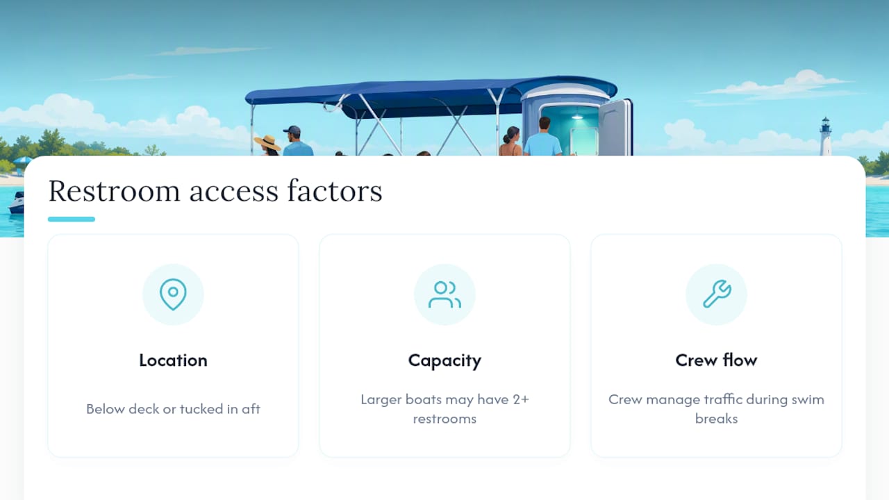 Three factors shaping onboard restroom access