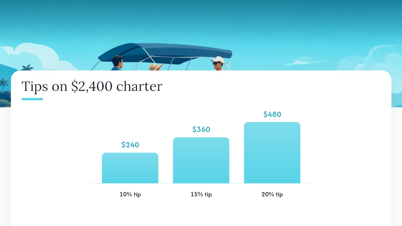 Private Charters vs. Shared Tours: How the Percentages Work — overview diagram