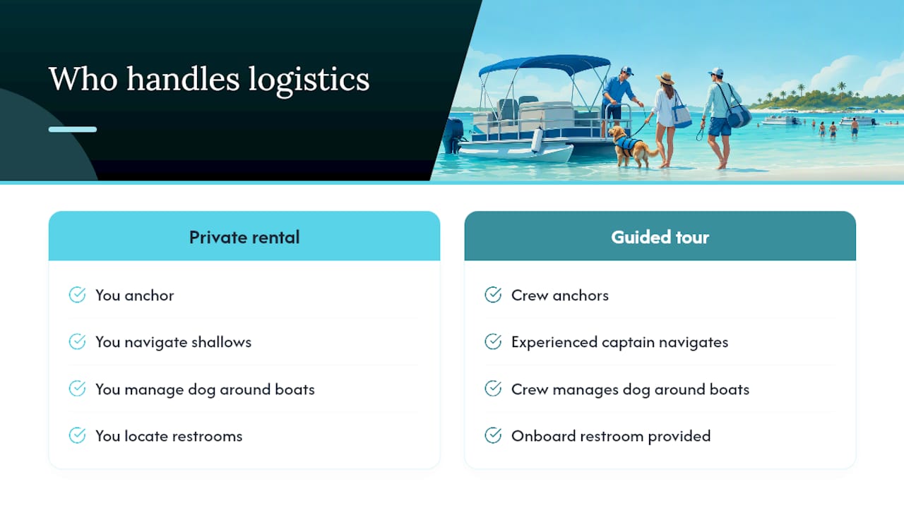 Private rental versus guided tour responsibilities