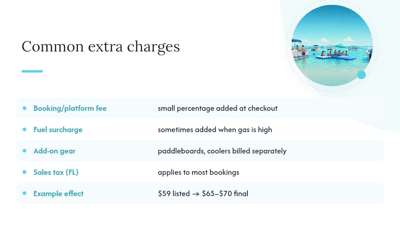 Are There Hidden Fees on Top of the Advertised Tour Price? — overview diagram