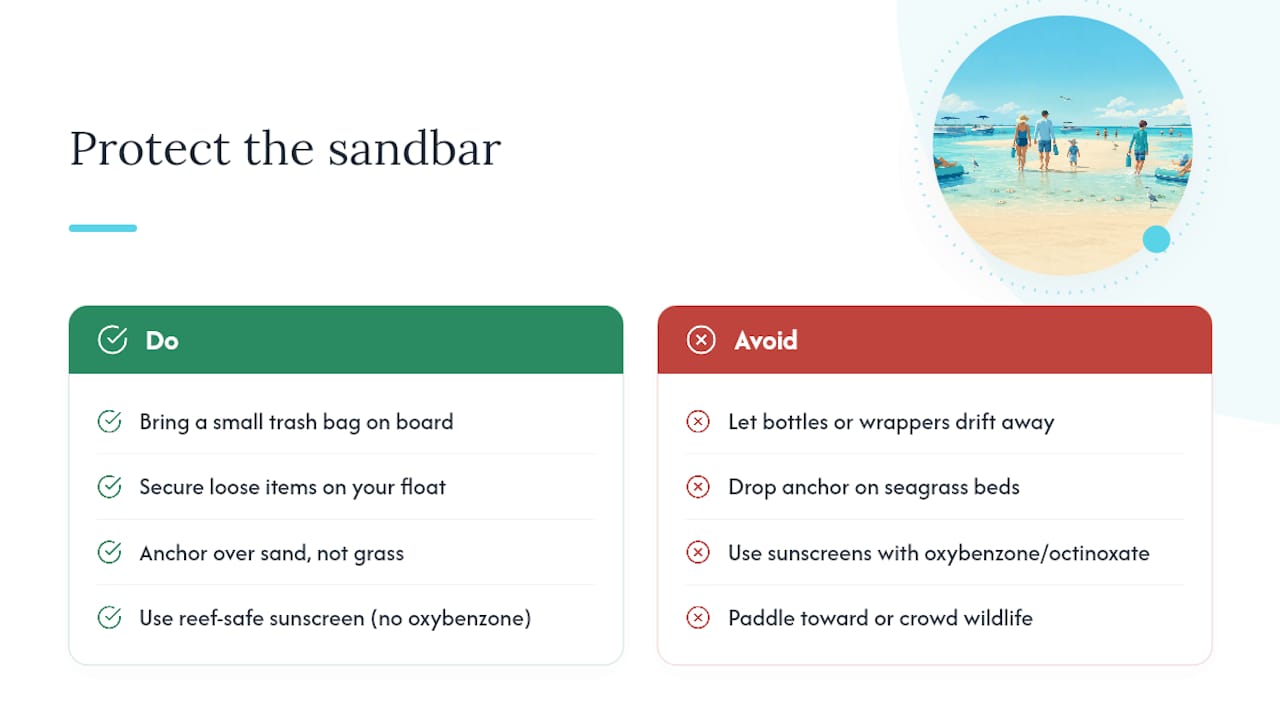 How Can You Help Protect Crab Island's Sandbar and Water? — overview diagram