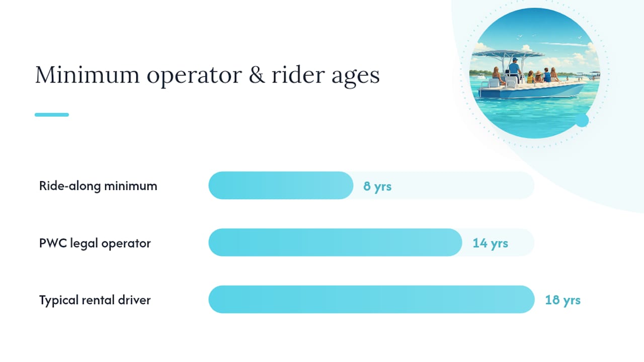 Who's Legally Allowed to Drive the Boat or Jet Ski? — overview diagram
