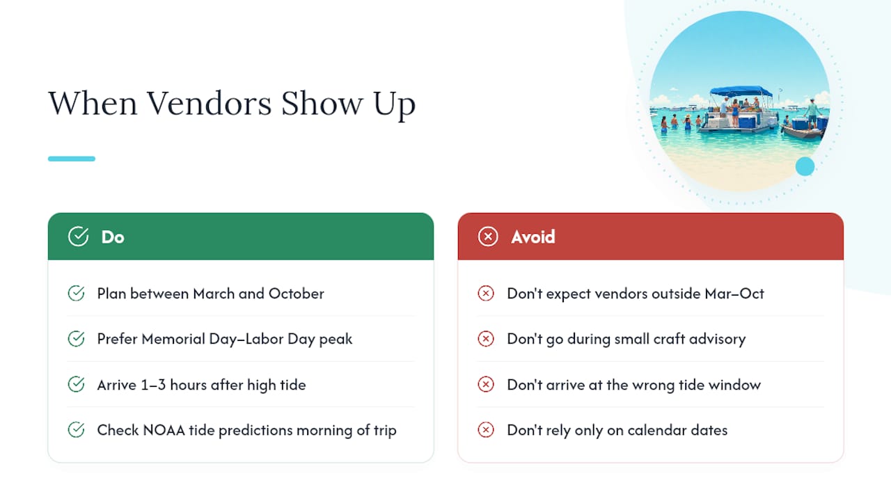 When Vendors Actually Show Up: Season, Tides, and Weather — overview diagram