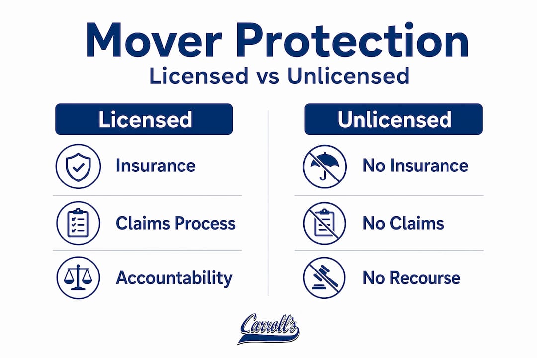Infographic comparing licensed versus unlicensed movers