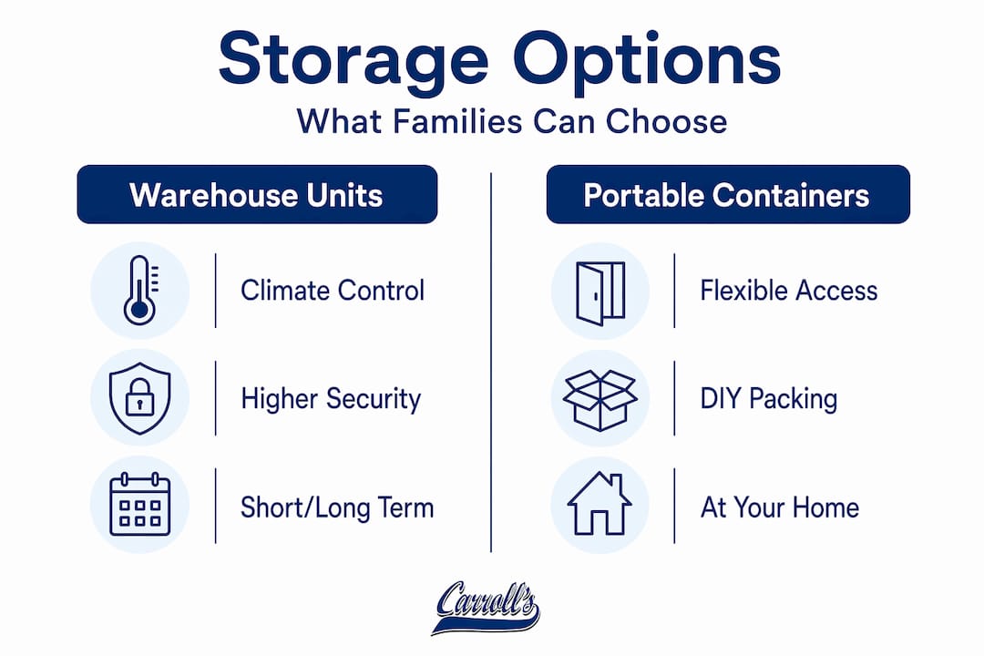 Infographic comparing warehouse units and portable containers