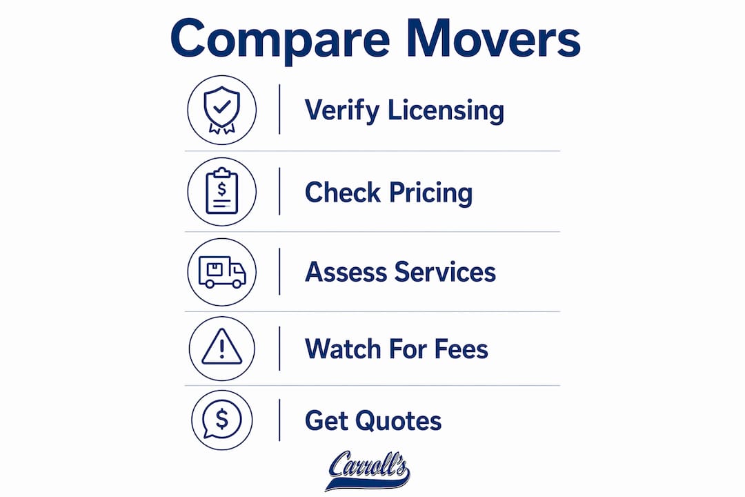 Infographic showing key steps to compare local moving companies