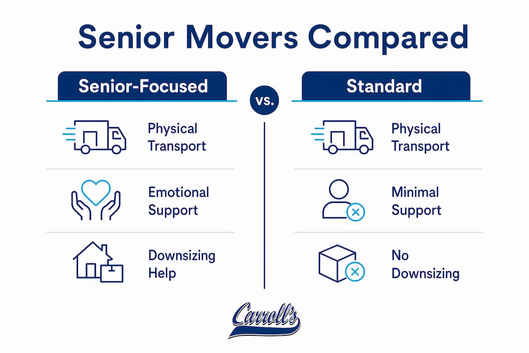 Infographic comparing senior-focused movers vs standard movers